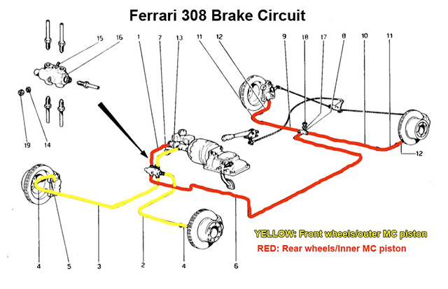 308 Brake Circuits